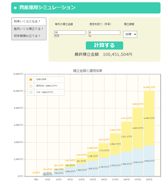 出所：金融庁「資産運用シミュレーション」