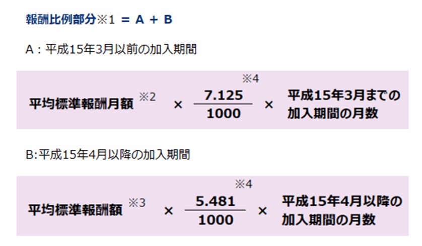 出所：日本年金機構「は行 報酬比例部分」