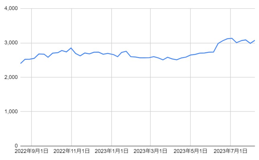 出所：各種資料をもとに筆者作成