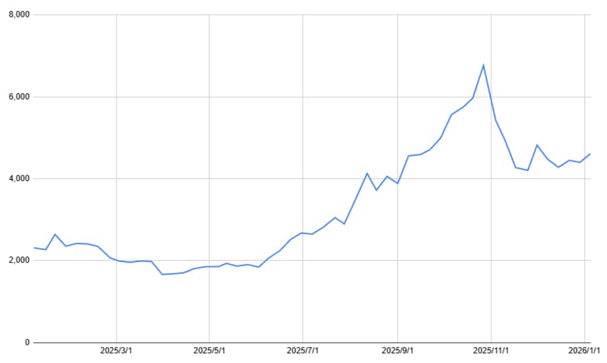 出所：各種資料をもとに筆者作成