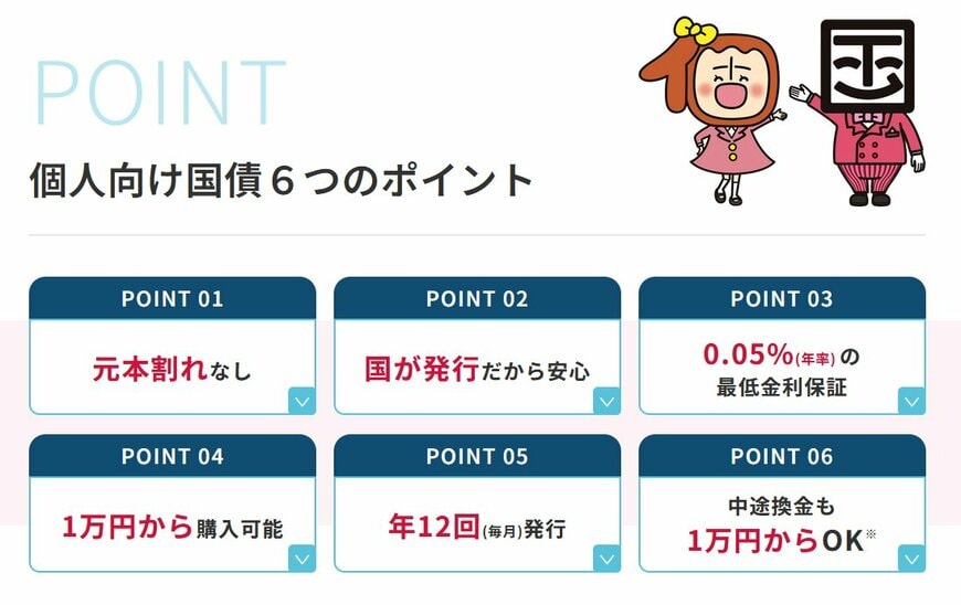 出所：財務省「個人向け国債とは？」