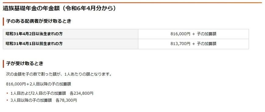 出所：日本年金機構「遺族基礎年金（受給要件・対象者・年金額）」