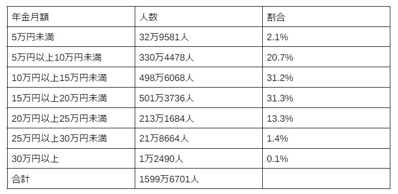 出所：厚生労働省「厚生年金保険・国民年金事業の概況」を参考に筆者作成