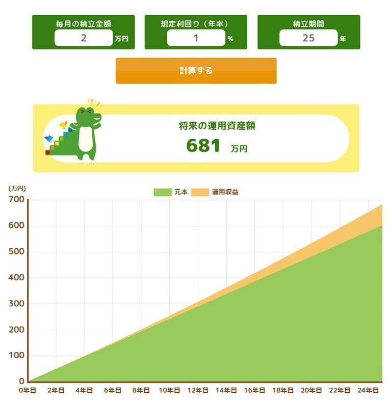 出所：金融庁「つみたてシミュレーター」