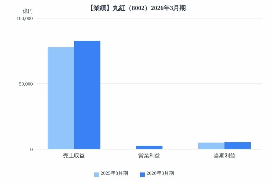 出所：各種資料をもとにLIMO編集部作成