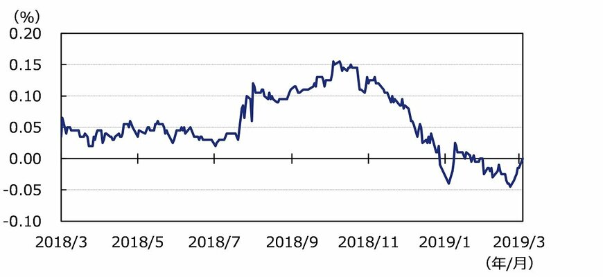 出所：ブルームバーグのデータを基にアセットマネジメントOneが作成