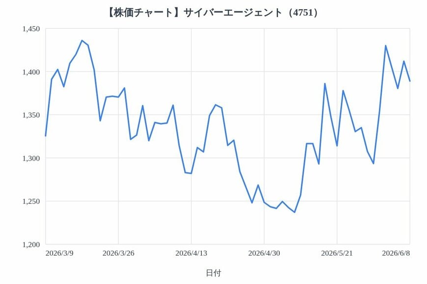 出所：各種資料をもとにLIMO編集部作成