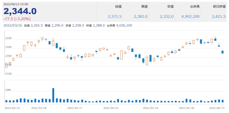 出所：オリックス株式会社　公式ウェブサイト