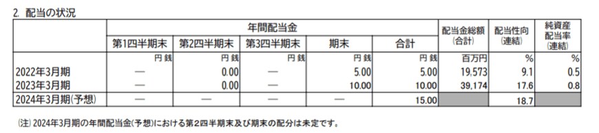 出所：日産自動車株式会社「2023年3月期 決算短信〔日本基準〕（連結）」