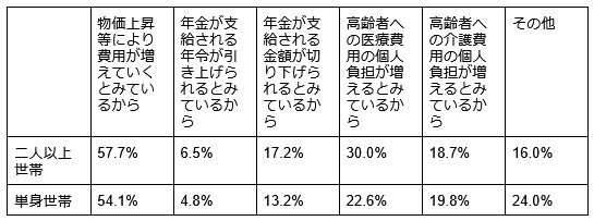 出所：J-FLEC（金融経済教育推進機構）「家計の金融行動に関する世論調査 2025年」をもとに筆者作成