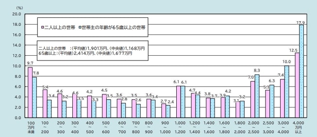出所：内閣府「令和6年版 高齢社会白書」