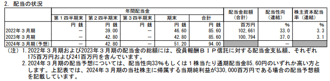 出所：オリックス株式会社「2023年3月期 決算短信〔米国基準〕（連結）」