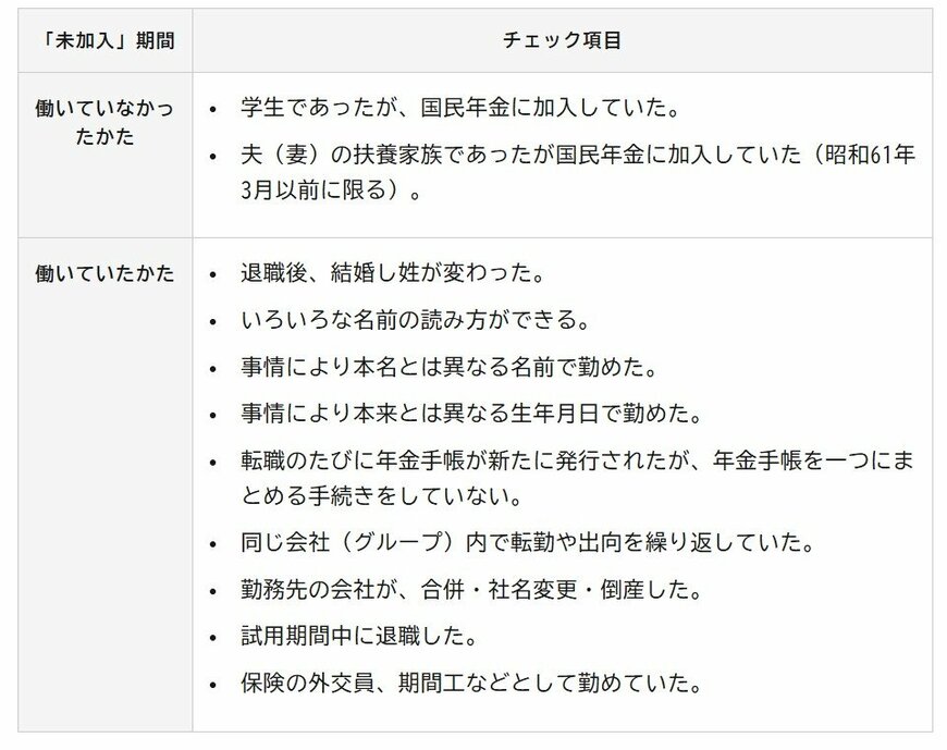 自分の年金記録を確認しよう