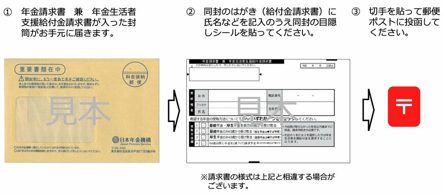 「新たに年金を請求する人」の場合の申請方法