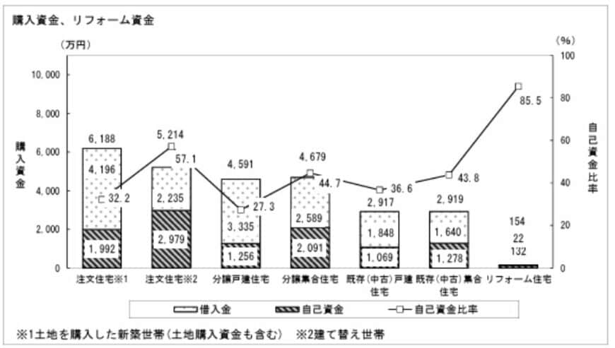 ハウスメーカー選び