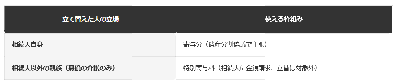 前提：法務省・裁判所の公表情報にもとづく編集部整理