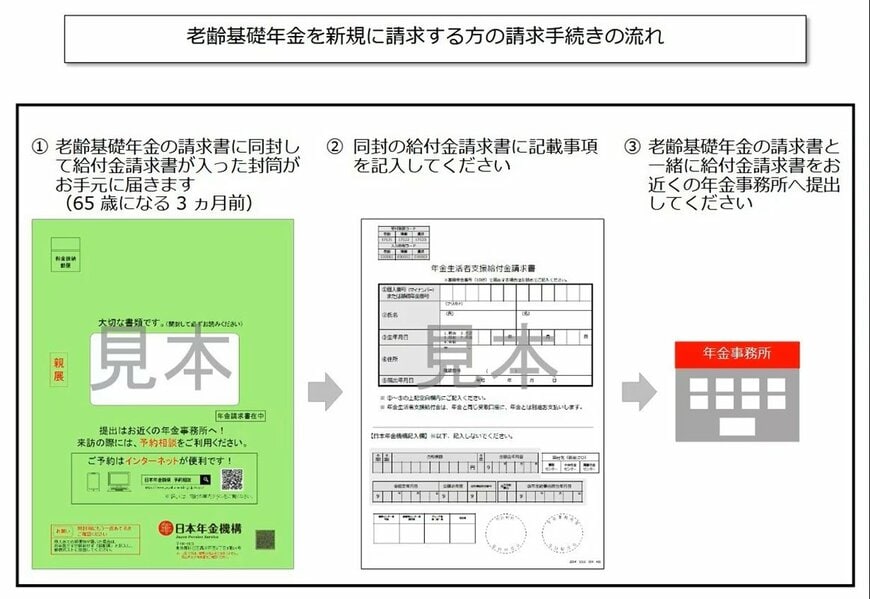 これから老齢年金の受給を始める場合