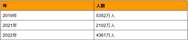京都市の3年分の観光客数