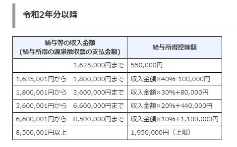 所得控除の一覧表