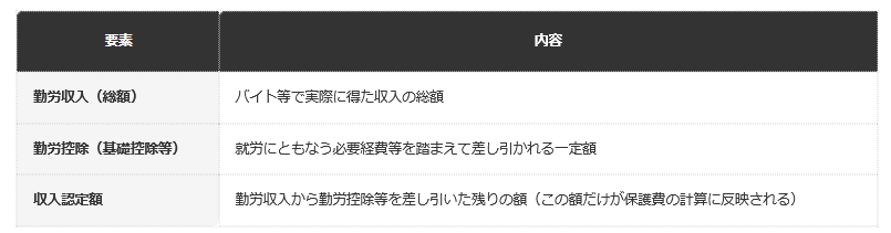 一覧表
