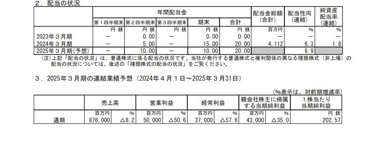 北海道電力の配当状況、連結業績予想の表