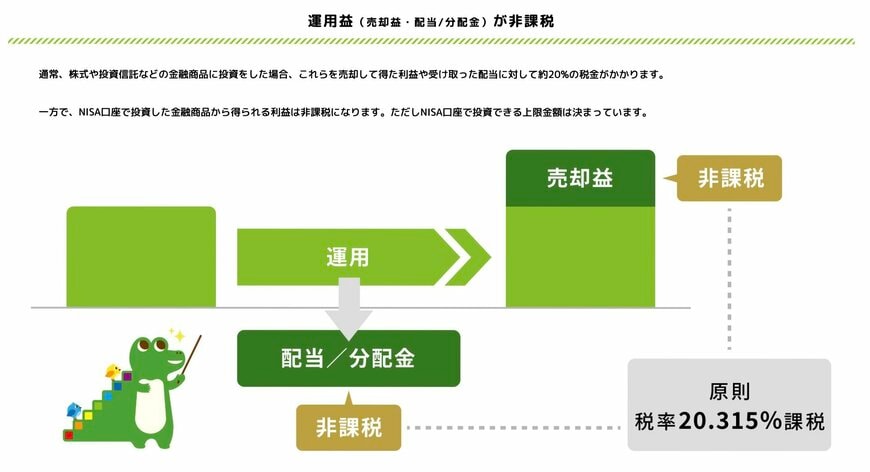 NISA口座のメリット「運用益が非課税」