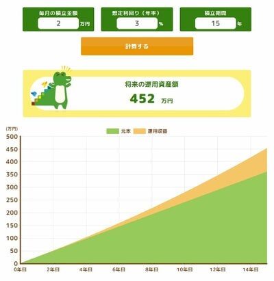 新NISAシミュレーション（月2万積立）