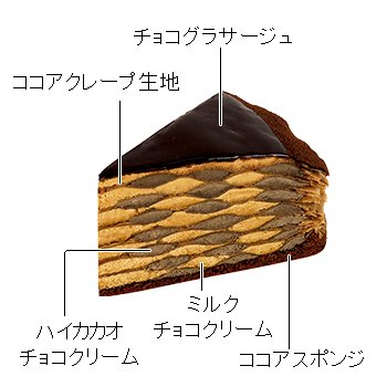 上面はチョコグラサージュで仕上げ、ココアパウダーで飾りつけ