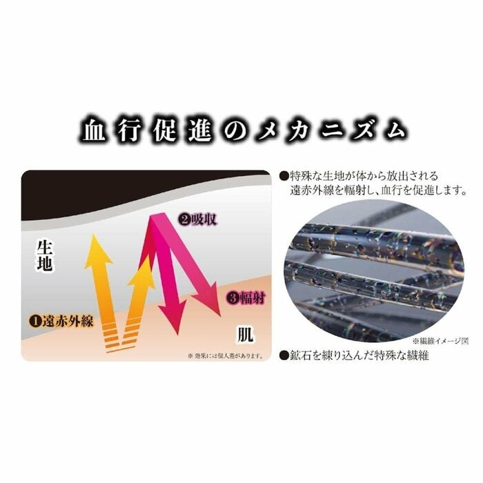 血行を促進し、疲労回復につなげるとされています