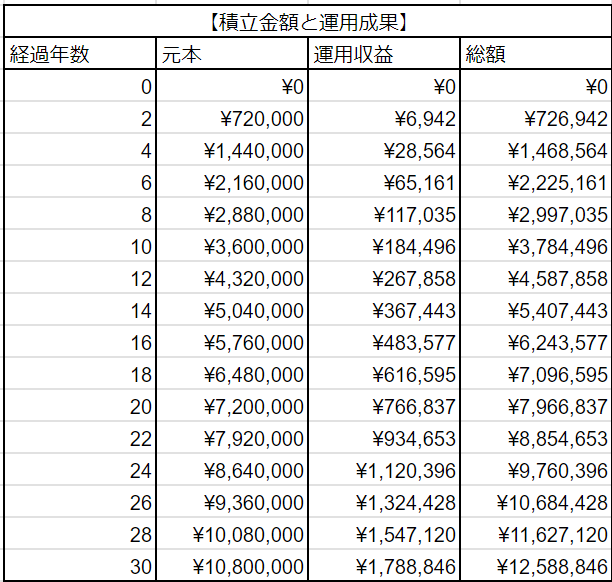 出所：LIMO編集部作成