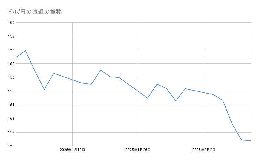 各種資料よりLIMO編集部作成