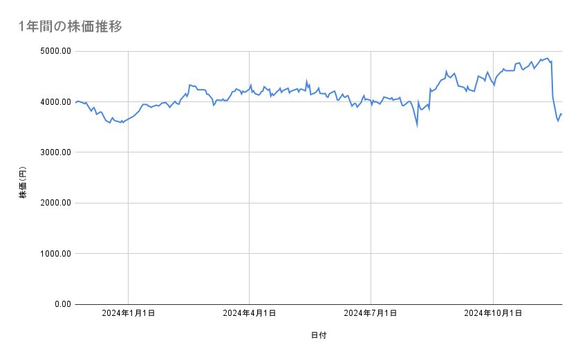 出所：各種資料をもとに筆者作成