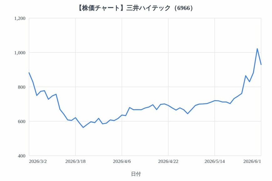 出所：各種資料をもとにLIMO編集部作成