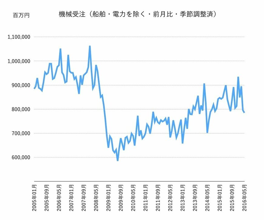 出所：SPEEDAをもとに筆者作成