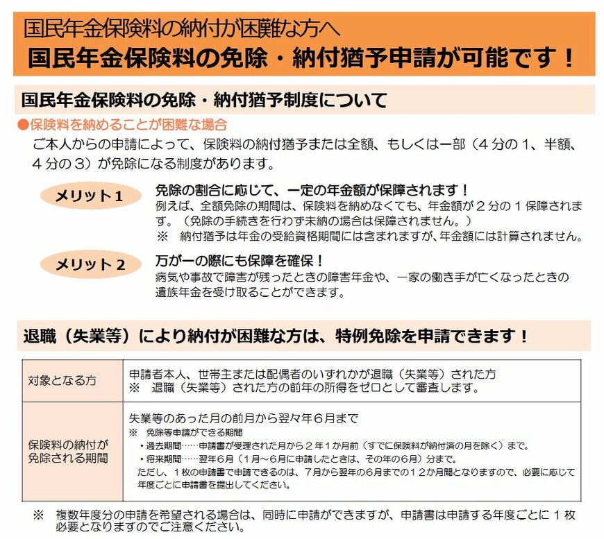 出所：日本年金機構「国民年金保険料の納付が困難な方へ」
