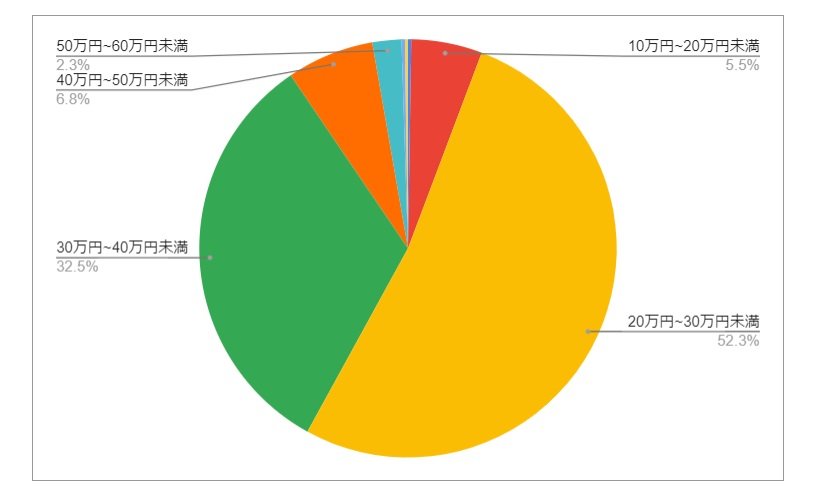 出所：各種資料をもとにLIMO編集部作成