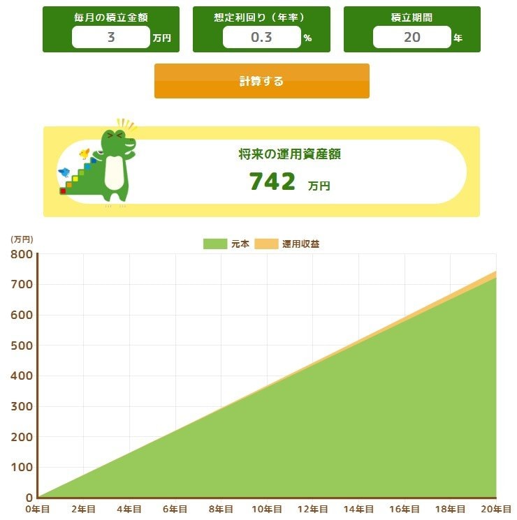 出所：金融庁「つみたてシミュレーター」