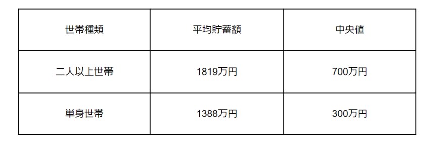 出所：金融広報中央委員会「家計の金融行動に関する世論調査［二人以上世帯調査］（令和4年）」「家計の金融行動に関する世論調査［単身世帯調査］（令和4年）」をもとに筆者作成