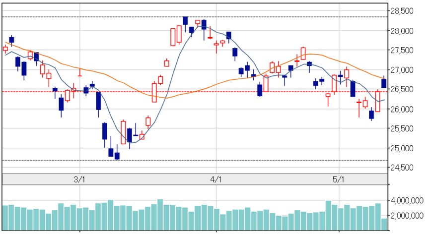 出所：日本経済新聞社