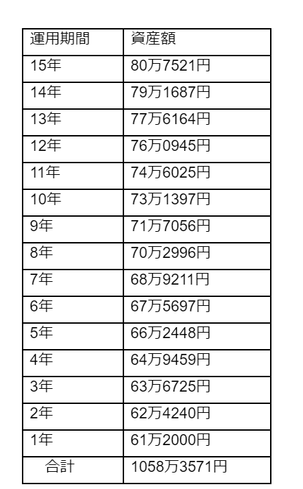 出所：筆者作成
