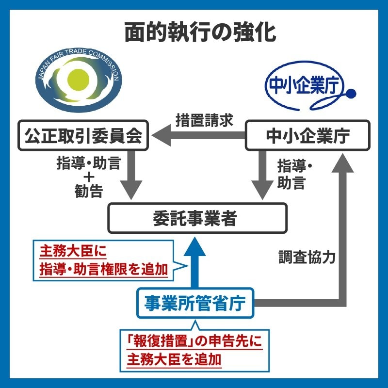 出所：政府広報オンライン「2026年1月から下請法が『取適法』に！委託取引のルールが大きく変わります」