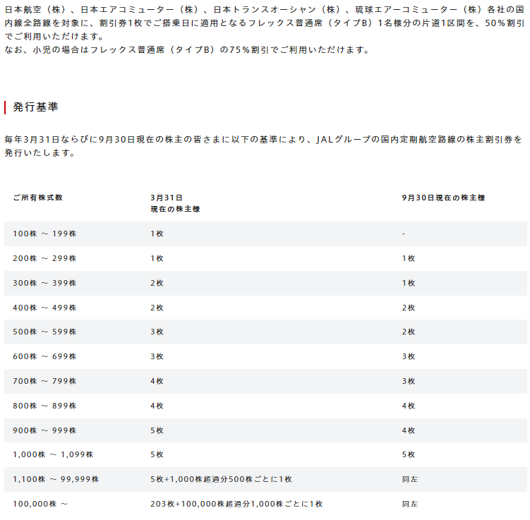 出所：日本航空株式会社「株主優待のご案内」