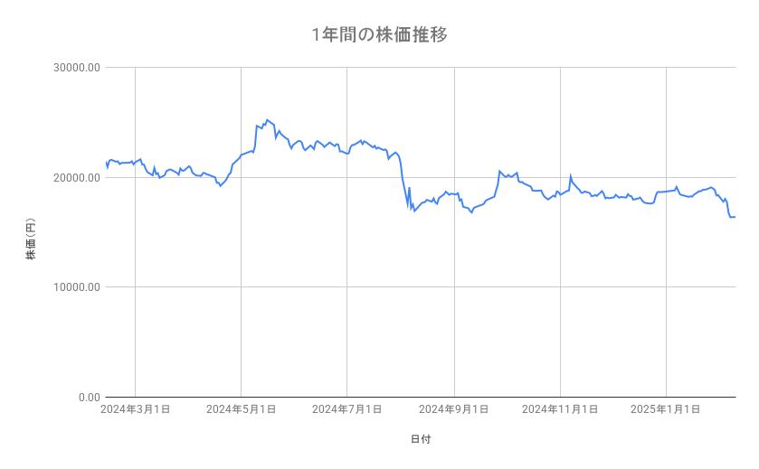出所：各種資料をもとに筆者作成