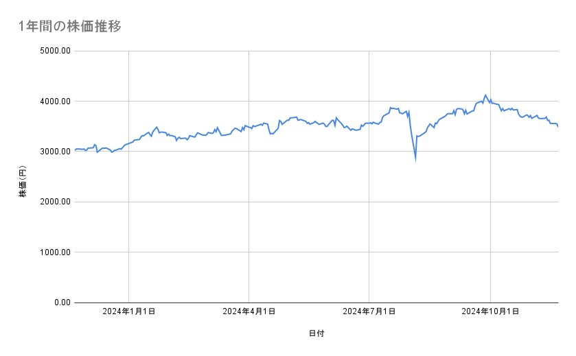 出所：各種資料をもとに筆者作成