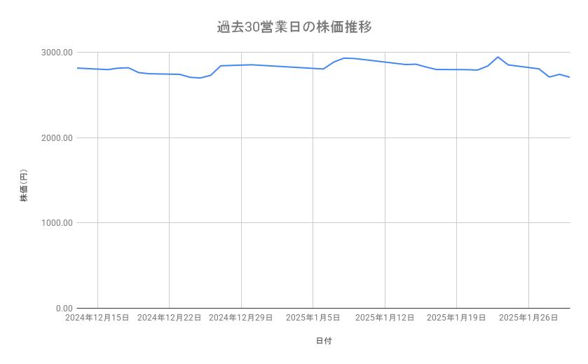 出所：各種資料をもとに筆者作成