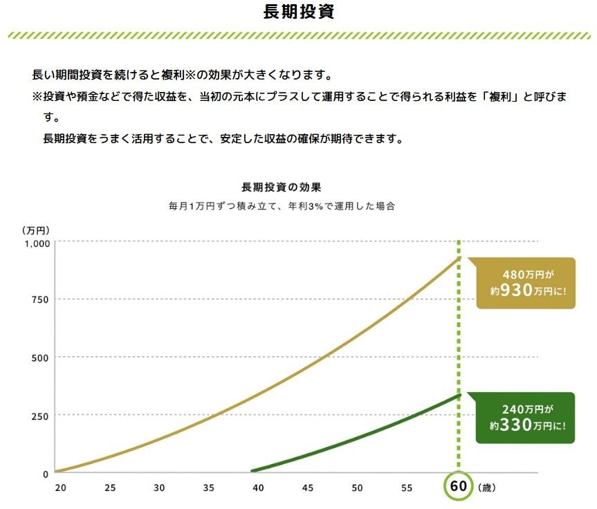 出所：金融庁「NISAについて」