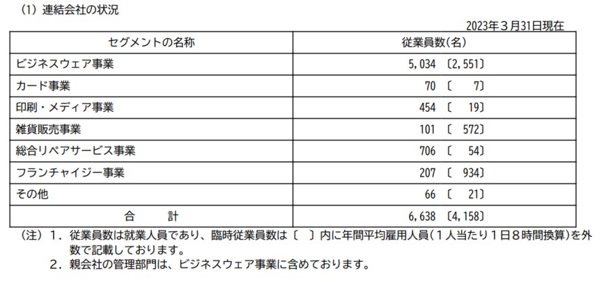 出所：青山商事「有価証券報告書」