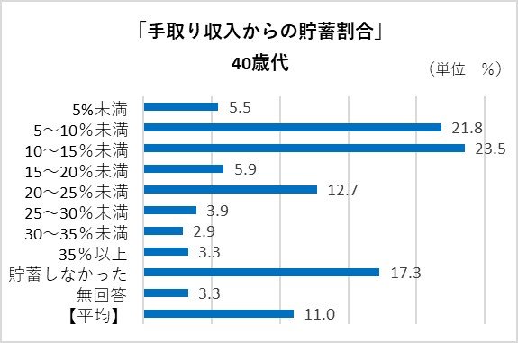 金融広報中央委員会「家計の金融行動に関する世論調査［二人以上世帯調査］ 令和２年調査結果」より編集部作成
