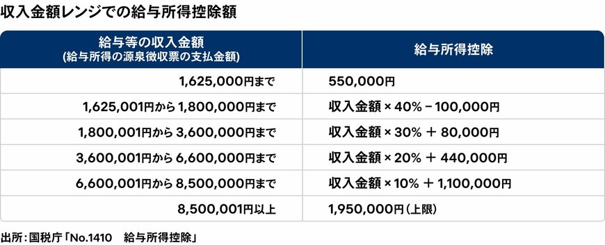 出所：金融経済Youtubeチャンネル「ミライド」