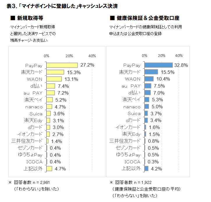 出所：ICT総研